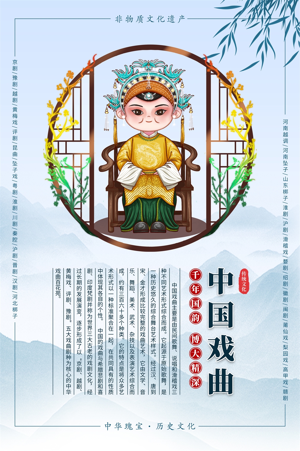 竖版中国传统艺术昆曲粤剧国粹京剧戏曲文化展板海报