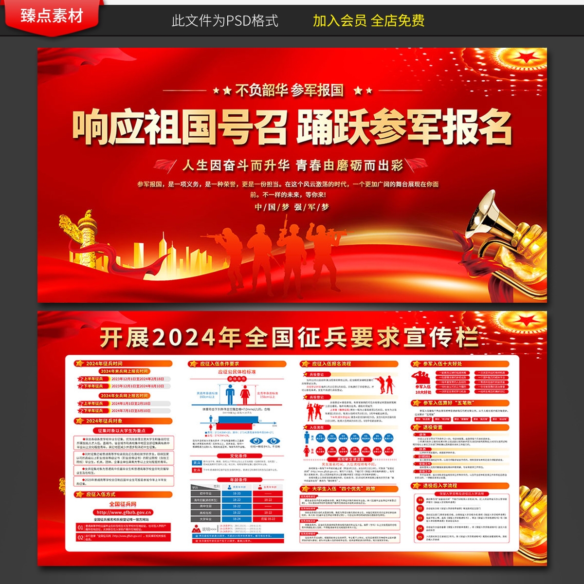 2024年度征兵参军入伍部队政策解读展板 (2)