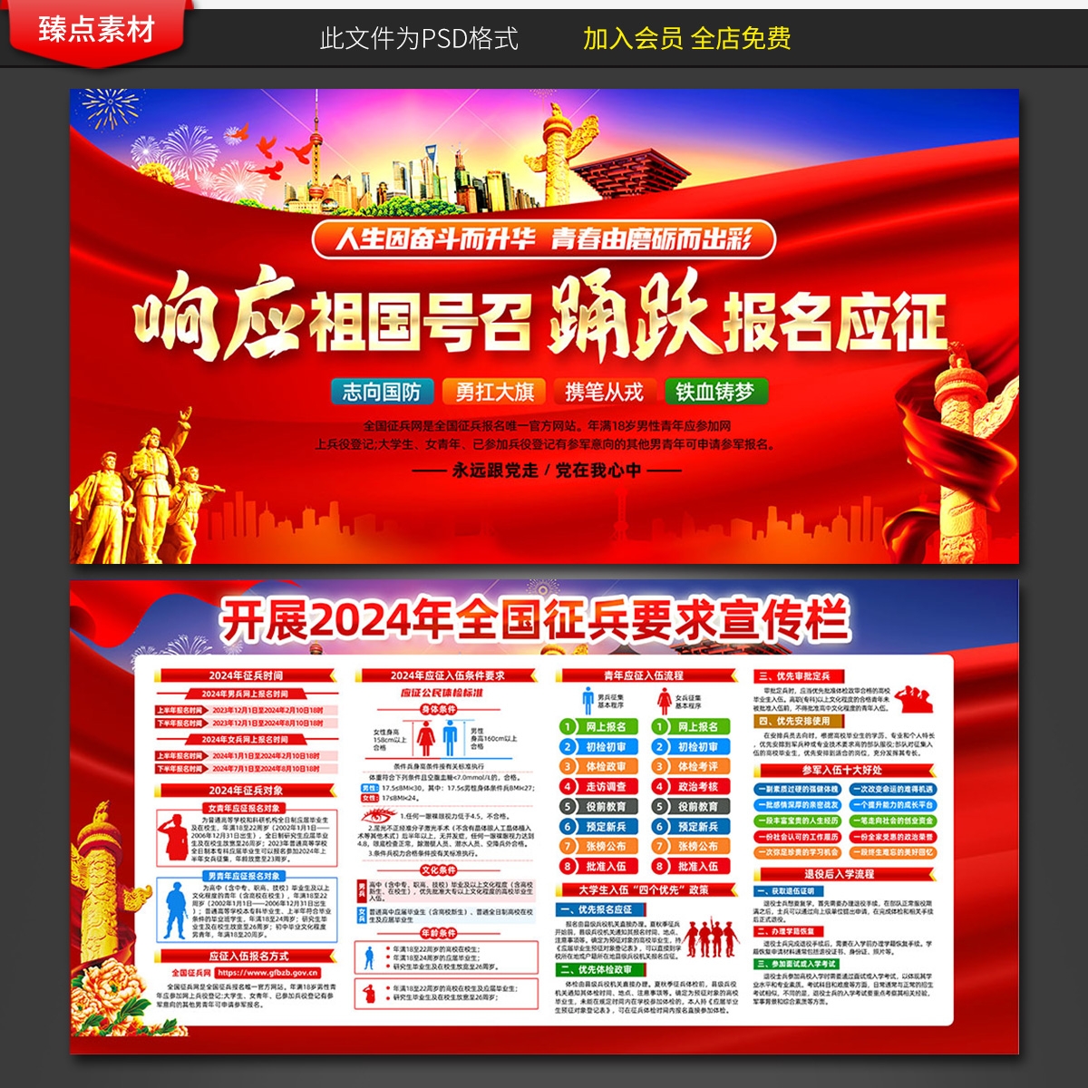 2024年度征兵参军入伍部队政策解读展板 (1)