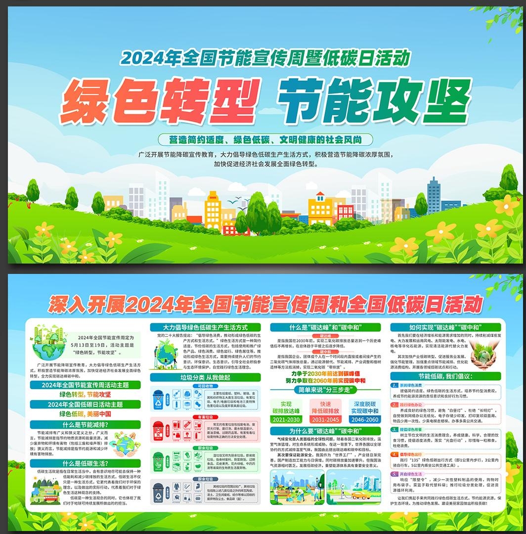 2024全国节能周宣传展板 (4)