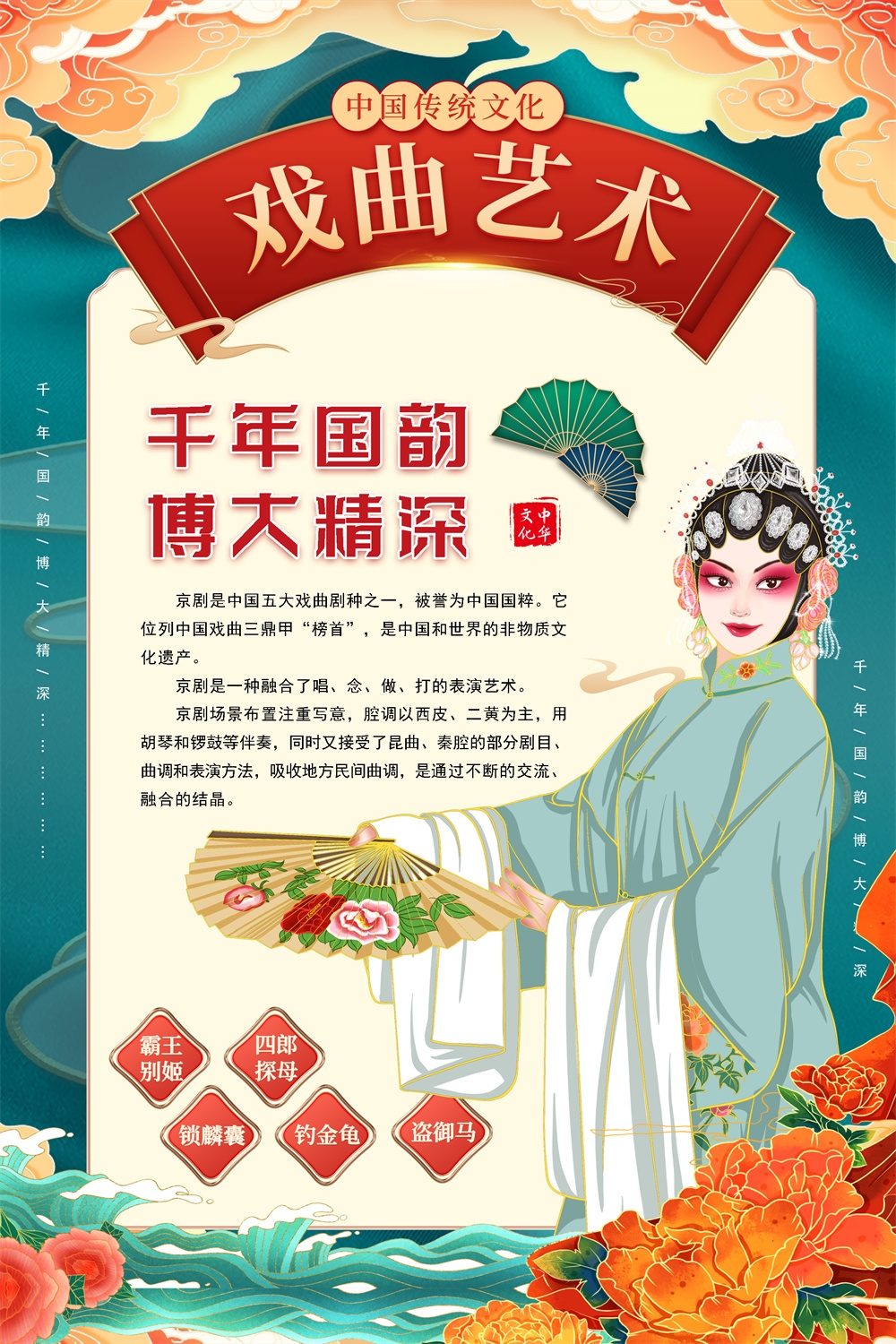 竖版中国传统艺术昆曲粤剧国粹京剧戏曲文化展板海报