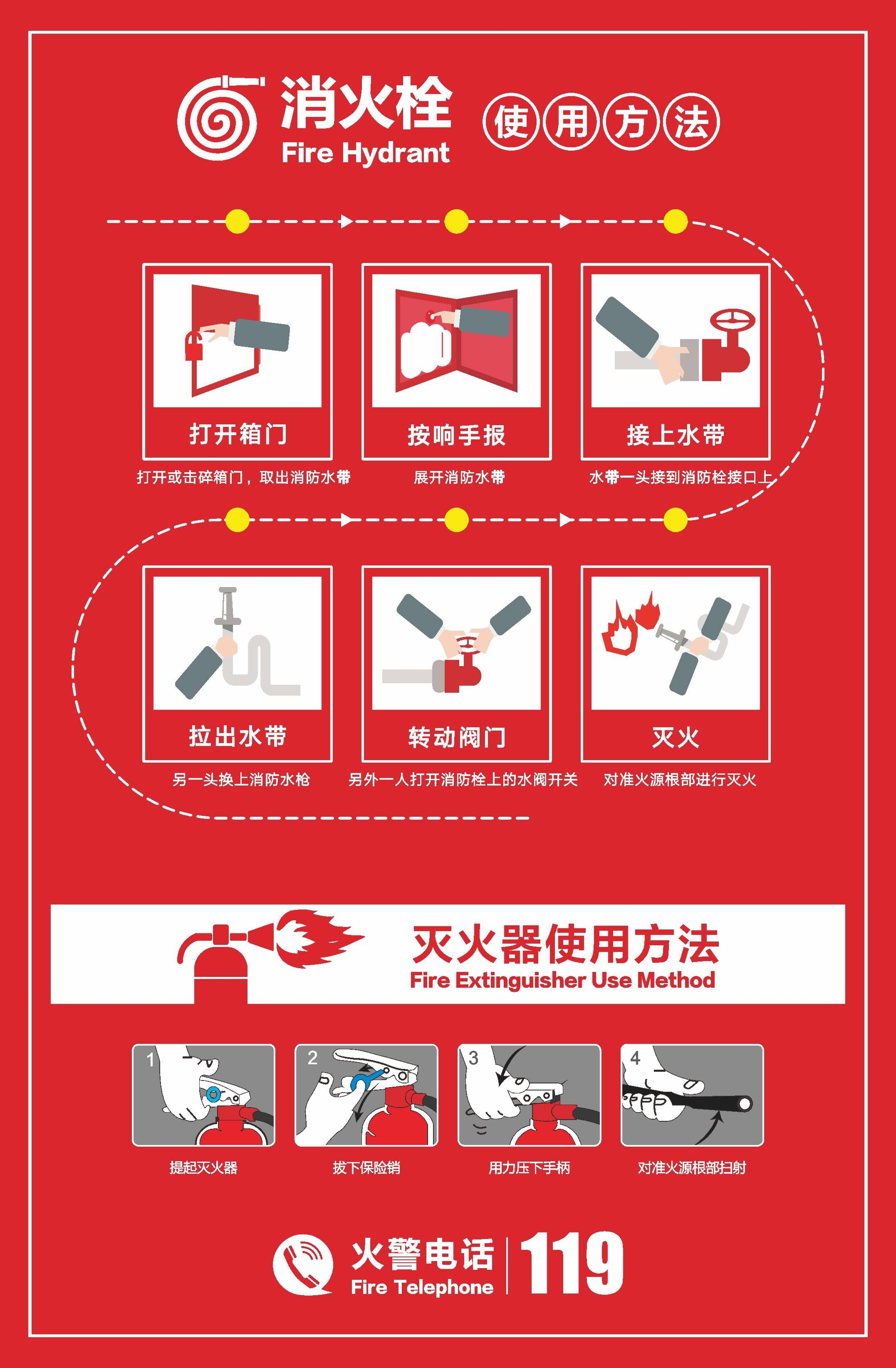 灭火器使用方法海报背景展板素材41