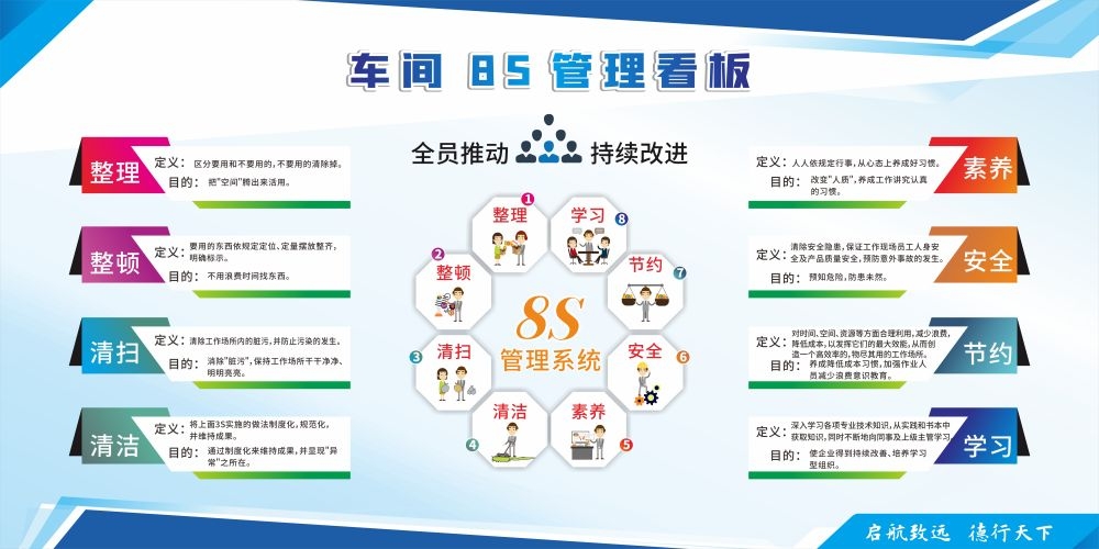 8s车间管理展板