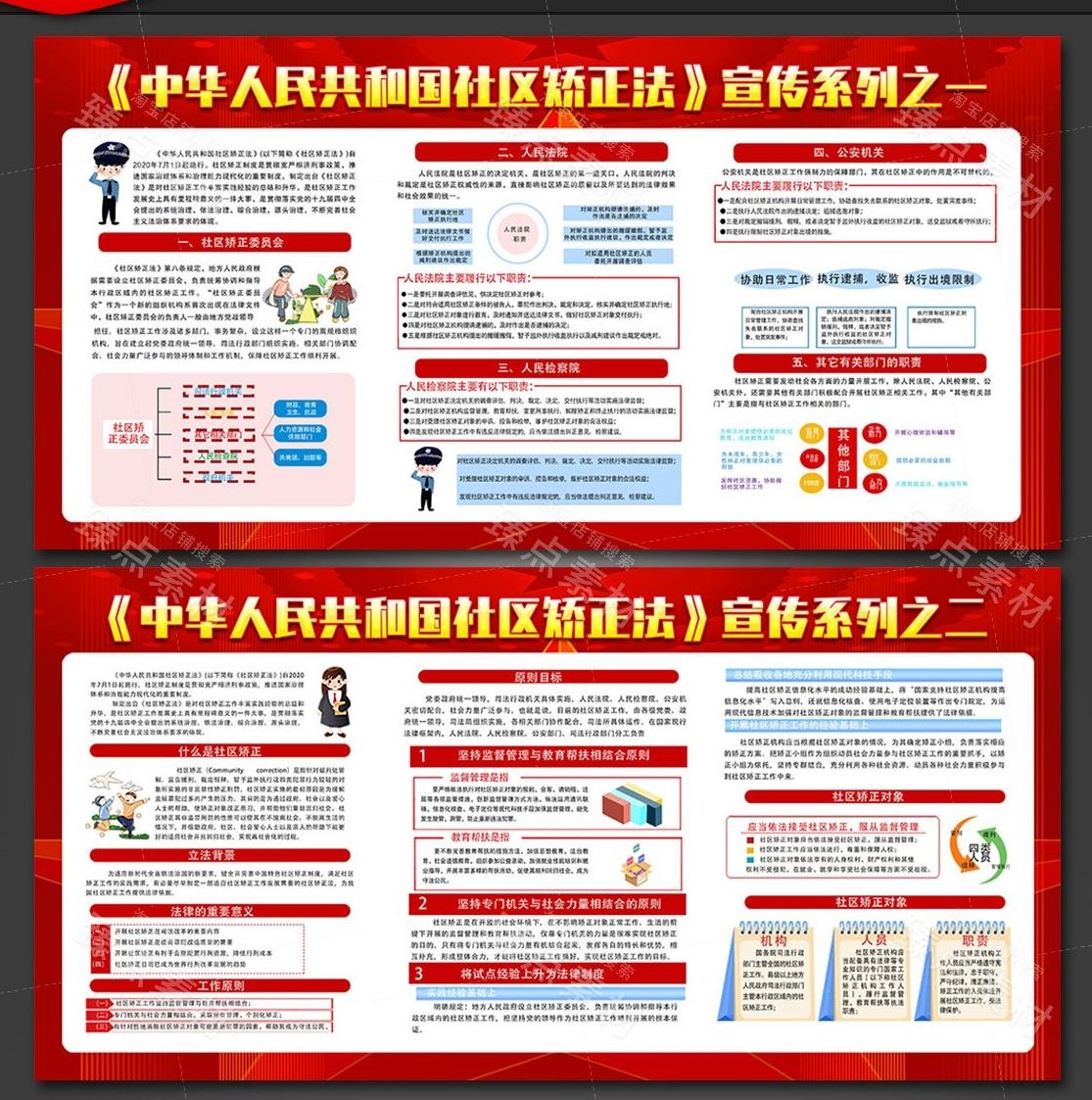 一图读懂社区矫正法展板知识亮点宣传栏海报图片模版素材