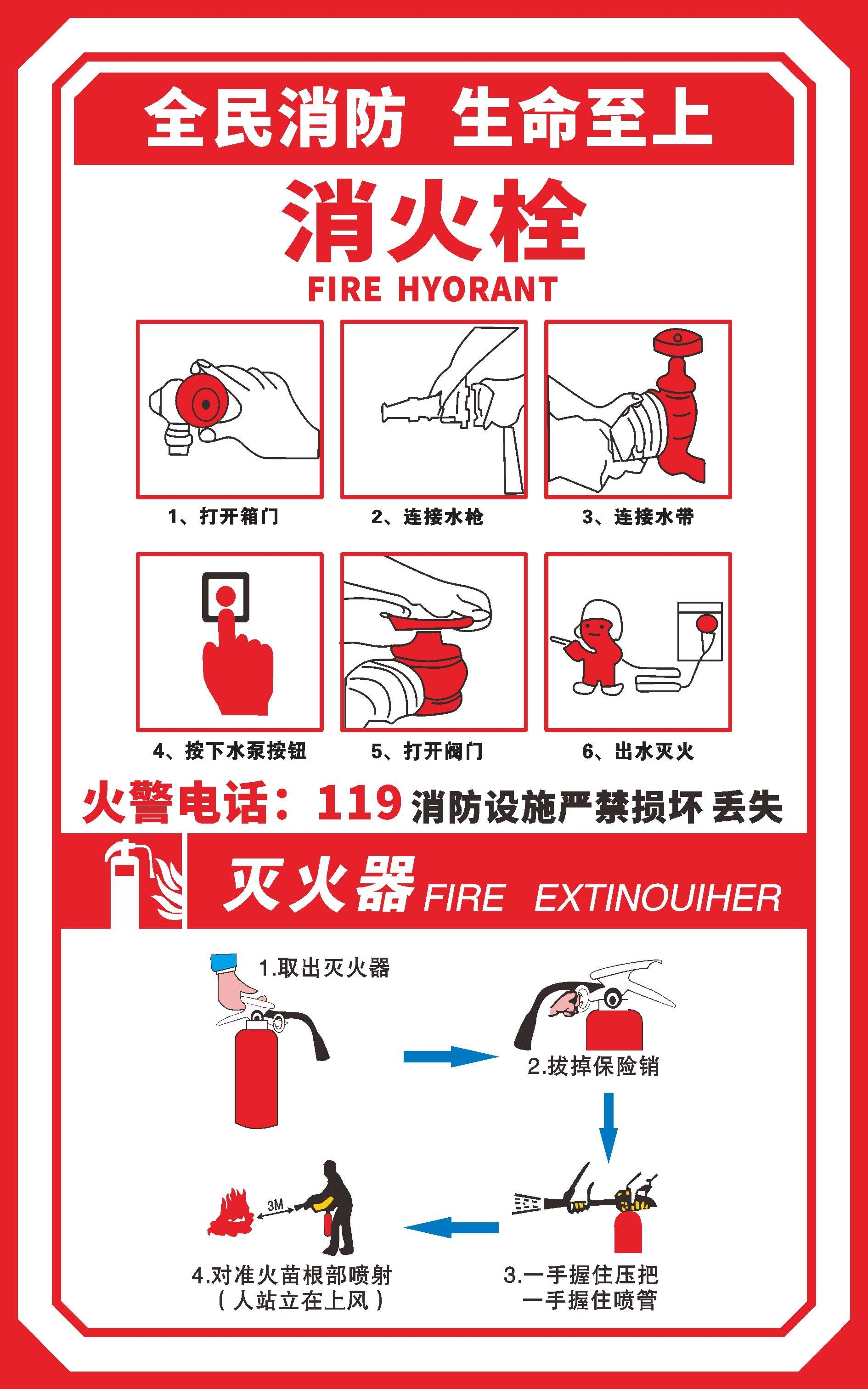灭火器使用方法海报背景展板素材13