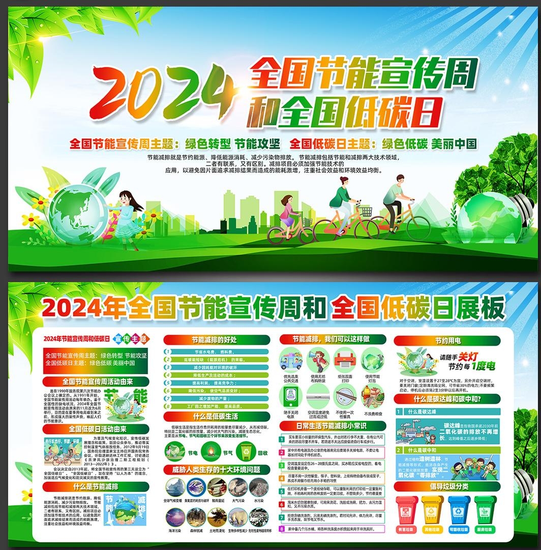2024全国节能周宣传展板 (6)