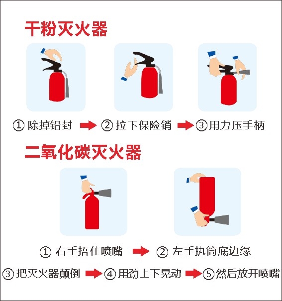 灭火器使用方法海报背景展板素材51