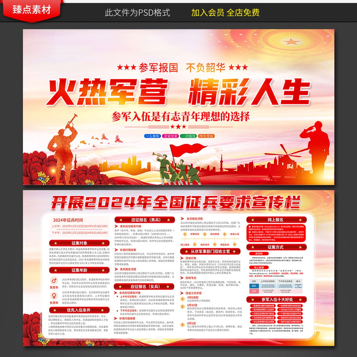 2024年度征兵参军入伍部队政策解读展板