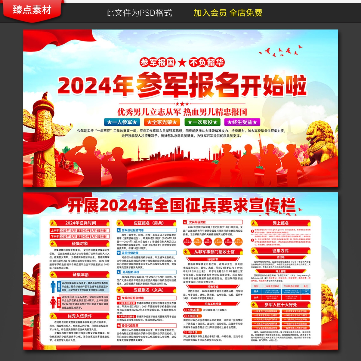 2024年度征兵参军入伍部队政策解读展板 (5)