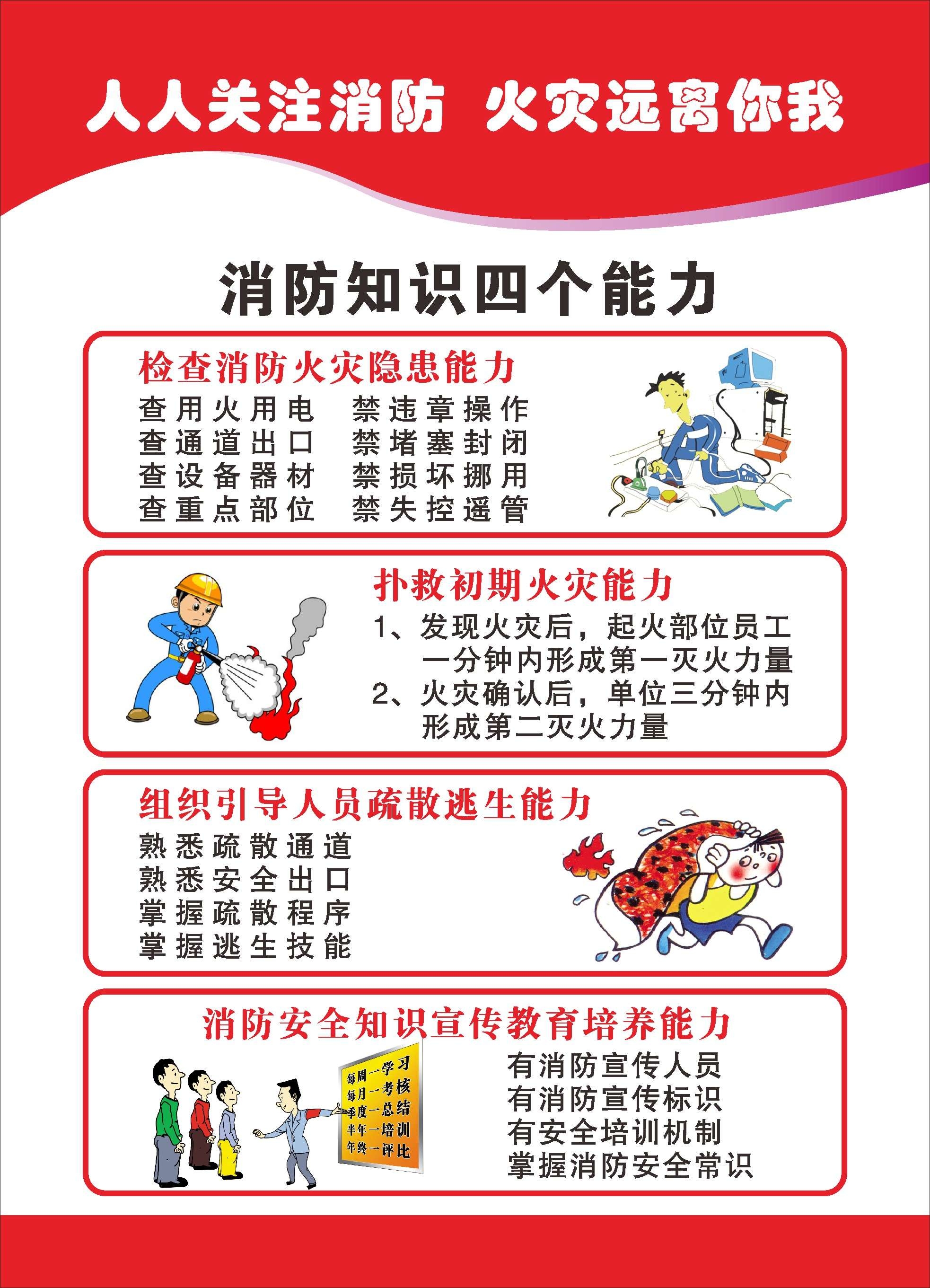 灭火器使用方法海报背景展板素材16