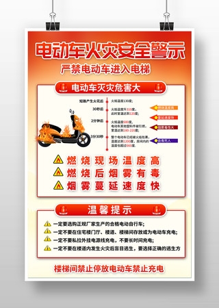 电动车消防安全海报
