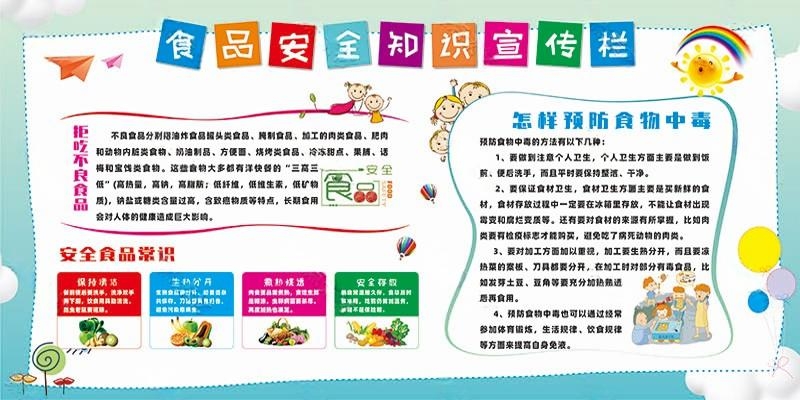 学校食品安全知识宣传栏展板 (3)