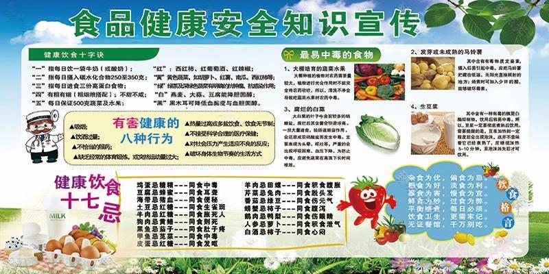 学校食品安全知识宣传栏 (2)