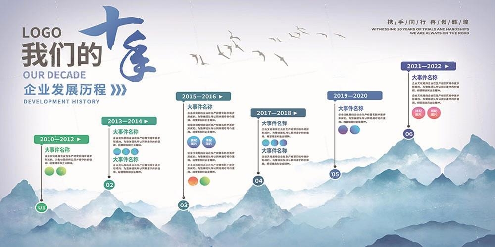 企业公司简介文化发展历程展板 (32)