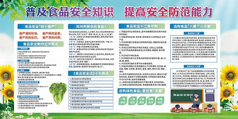 学校食品安全知识宣传栏展板 (6)