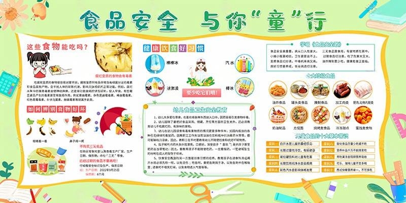 学校食品安全知识宣传栏 (1)