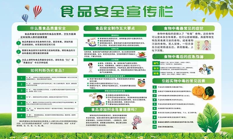 学校食品安全知识宣传栏展板 (10)