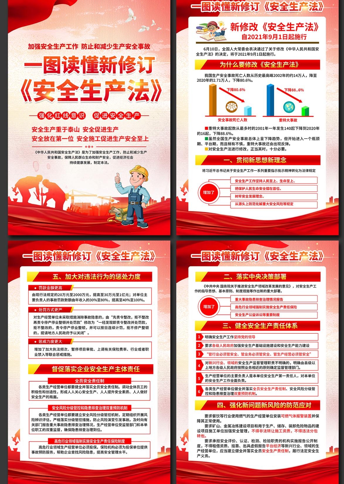 新修订安全生产法海报套图 (4)