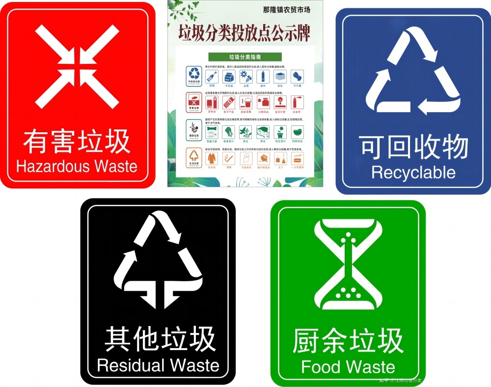 垃圾分类公示牌