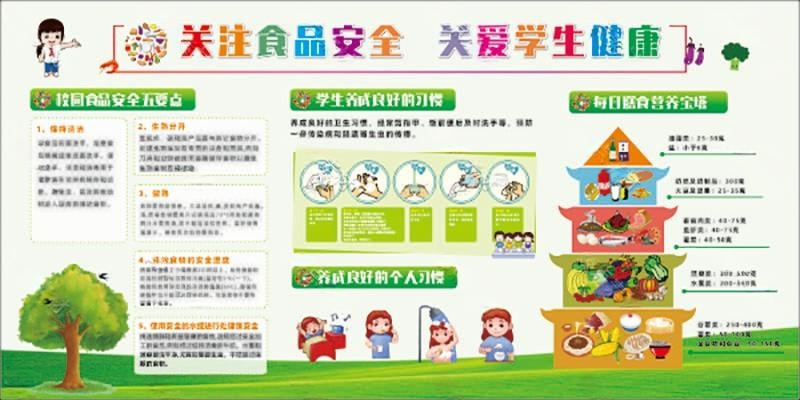 学校食品安全知识宣传栏展板 (8)