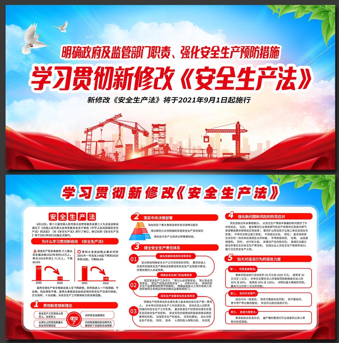新修订安全生产法展板宣传栏 (6)