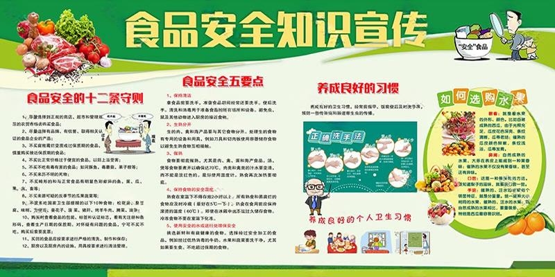 学校食品安全知识宣传栏 (7)