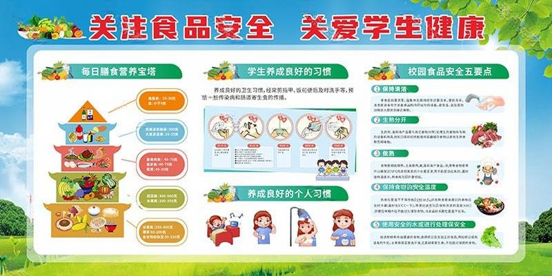 学校食品安全知识宣传栏展板 (1)