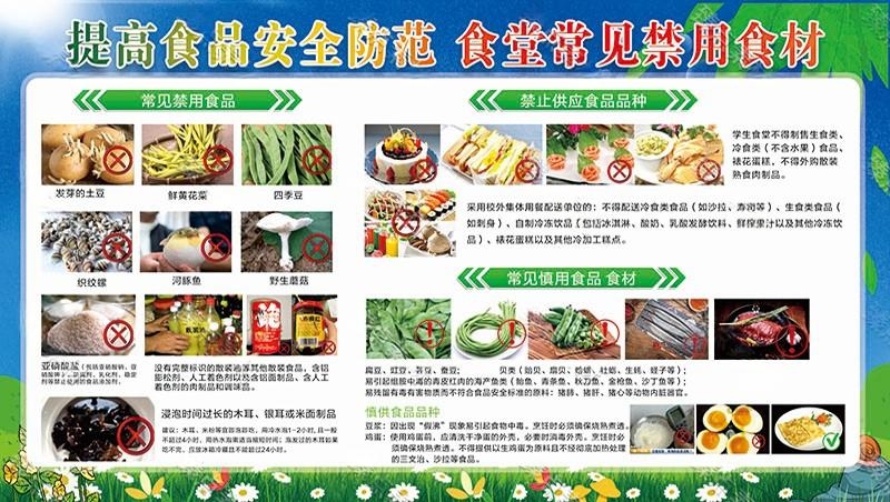 学校食品安全知识宣传栏展板 (9)