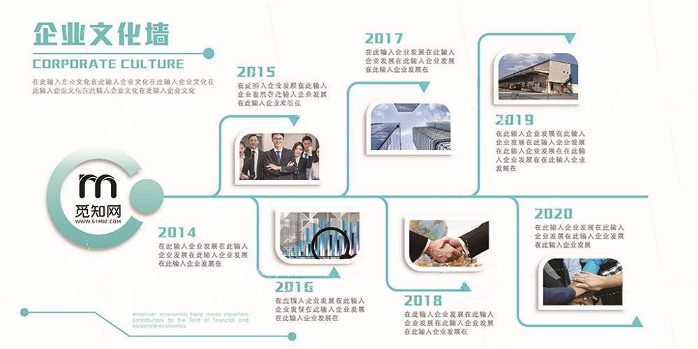 企业公司简介文化发展历程展板 (13)