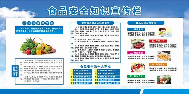 学校食品安全知识宣传栏展板 (5)