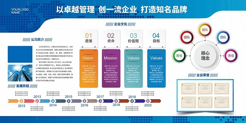 企业公司简介文化发展历程展板 (22)