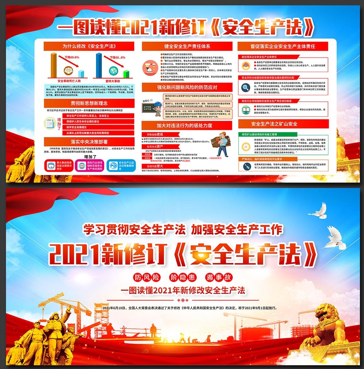 新修订安全生产法展板宣传栏 (4)