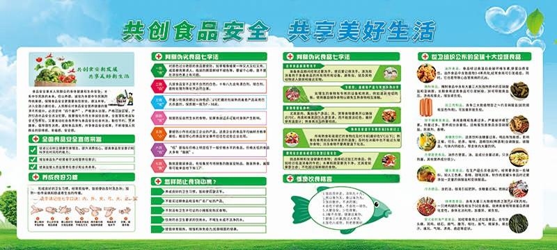 学校食品安全知识宣传栏展板 (2)