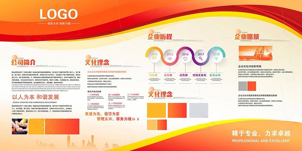 企业公司简介文化发展历程展板 (8)