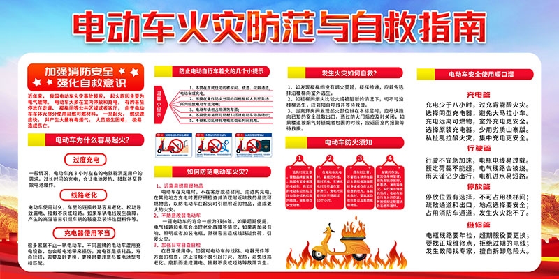 电动车火灾消防安全知识展板海报电车充电安全PSD使用指南9