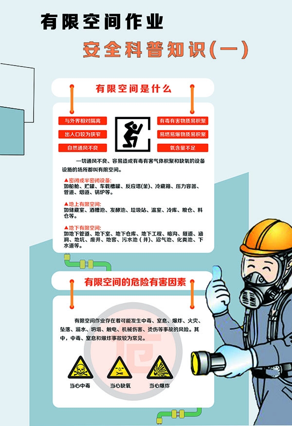 有限空间作业安全教育展板海报安全生产月宣传栏PSD素材5