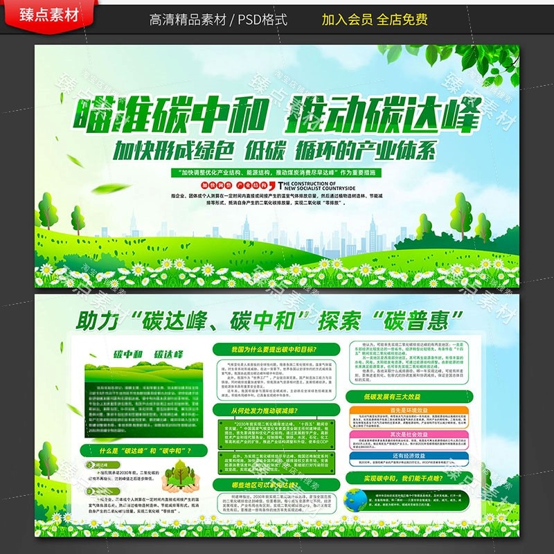 一图读懂碳达峰和碳中和展板宣传栏海报节能宣传周图片素材3