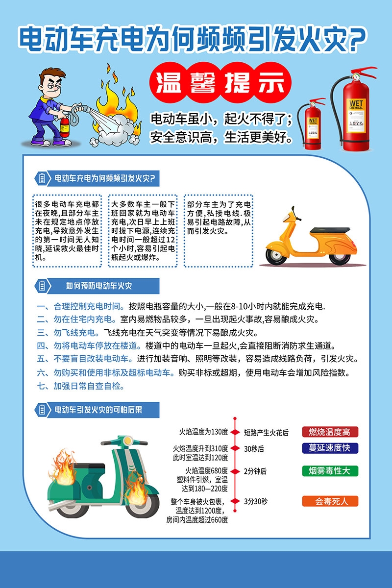 电动车火灾消防安全知识展板海报电车充电安全PSD使用指南34