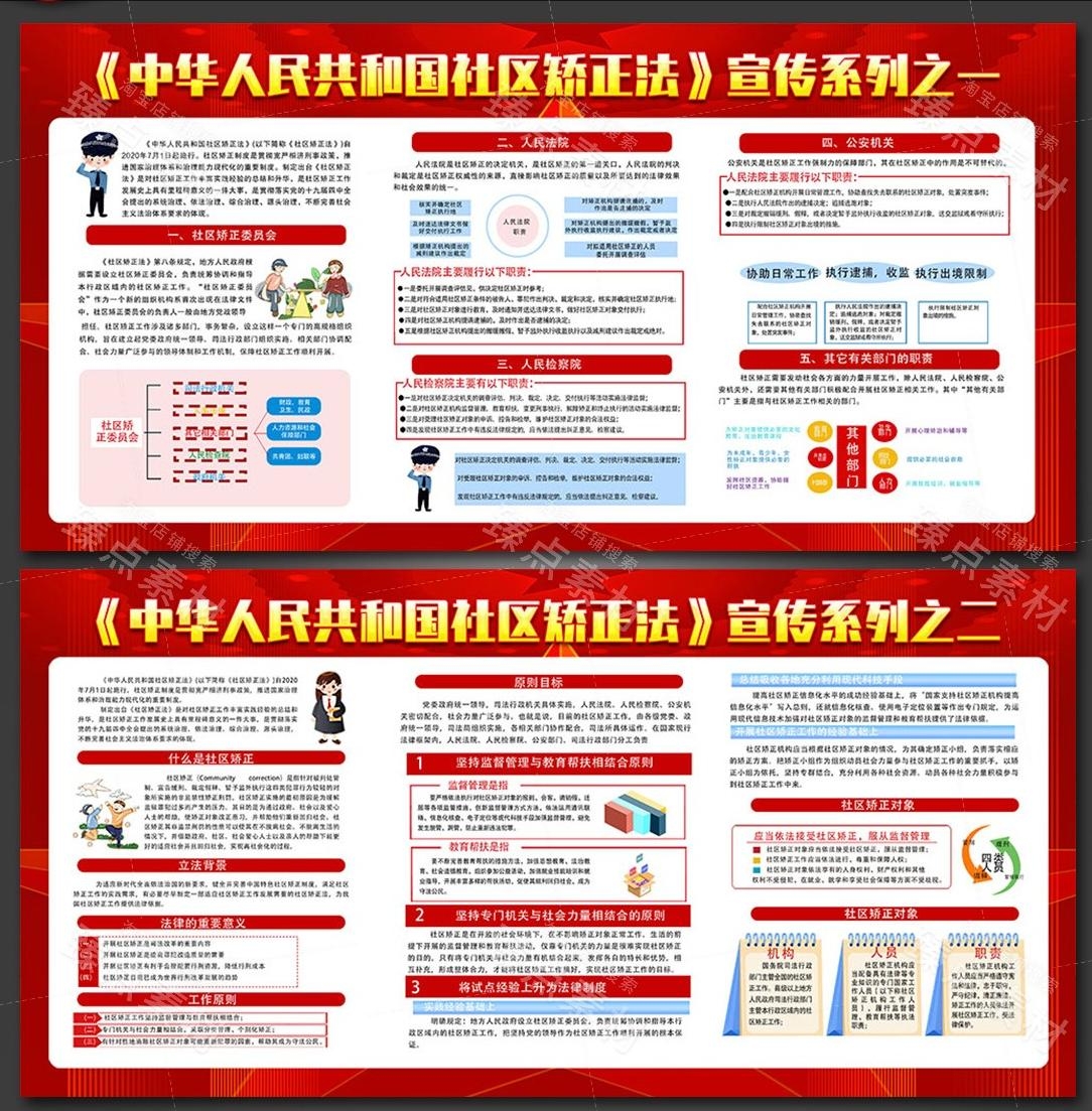 一图读懂社区矫正法展板知识亮点宣传栏海报PSD模版素材7