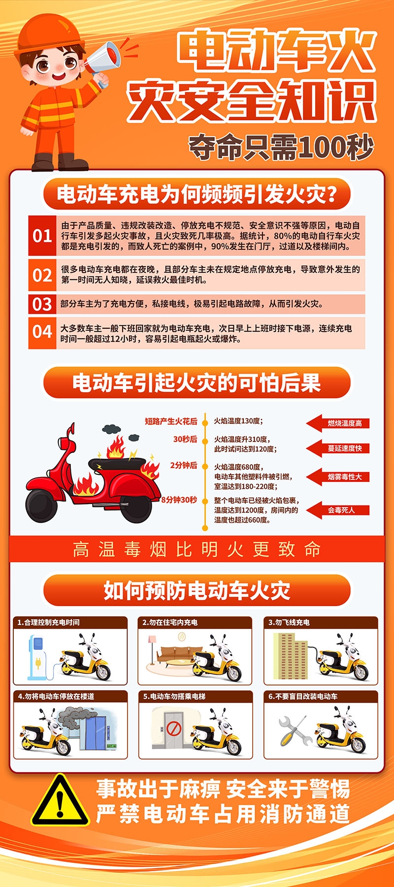 电动车火灾消防安全知识展板海报电车充电安全PSD使用指南44