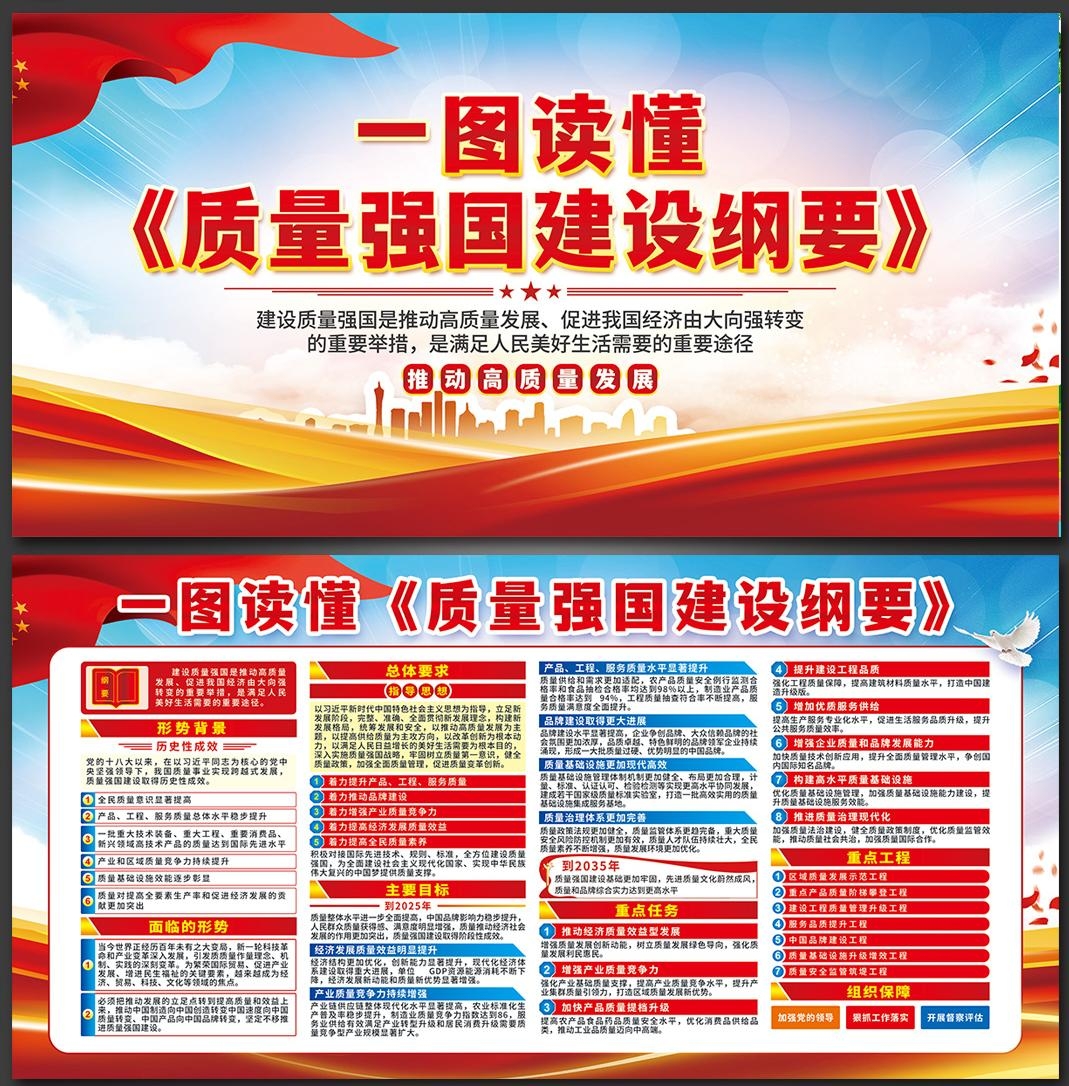 一图读懂质量强国建设纲要展板宣传栏PSD设计素材1