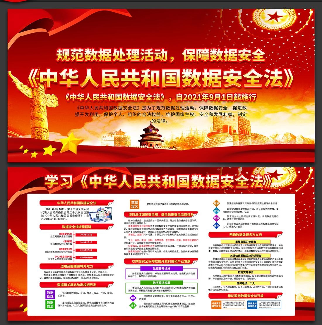一图读懂数据安全法展板宣传栏挂图海报PSD设计素材4