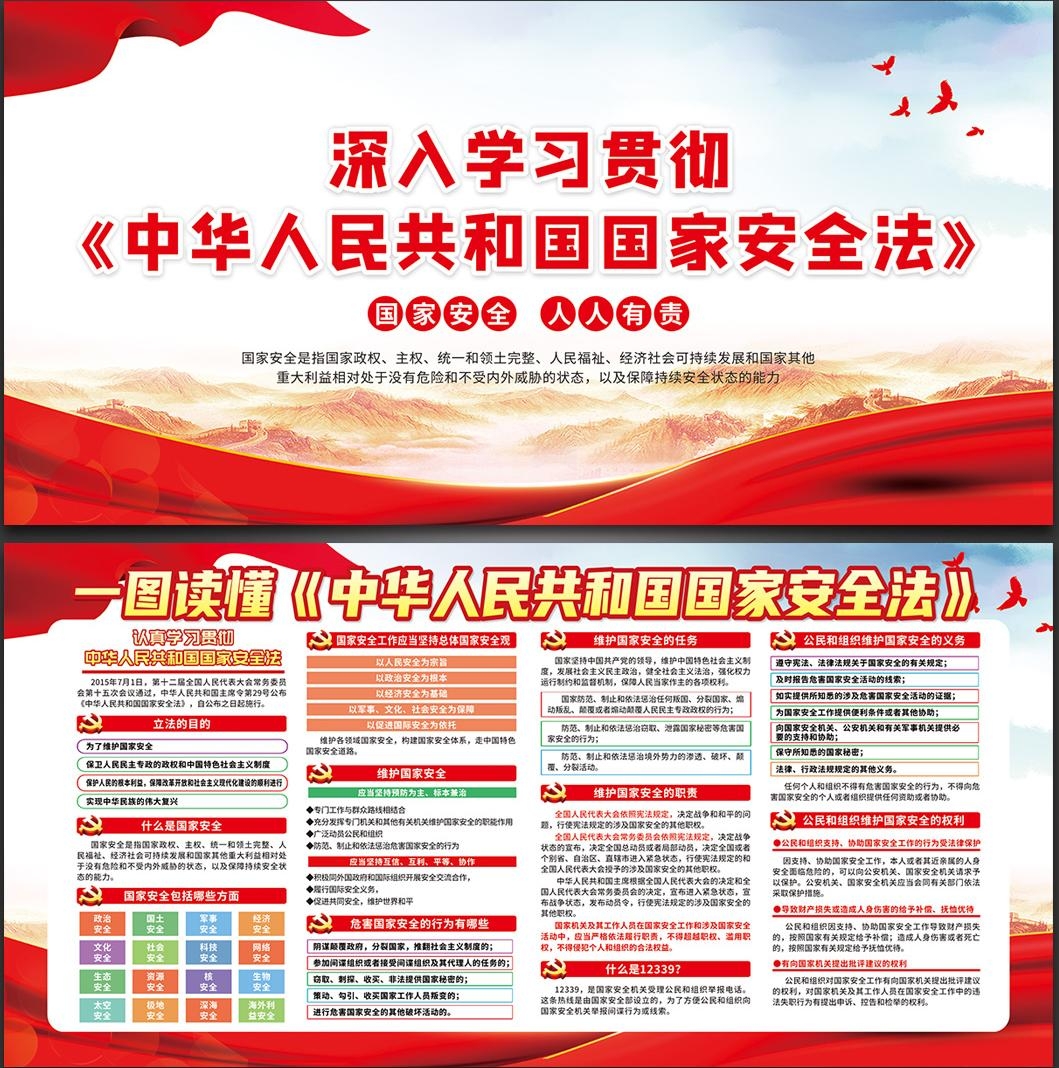 一图读懂国家安全法宣传栏展板CDR设计素材模板3