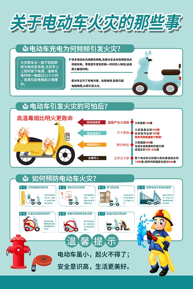 电动车火灾消防安全知识展板海报电车充电安全PSD使用指南33