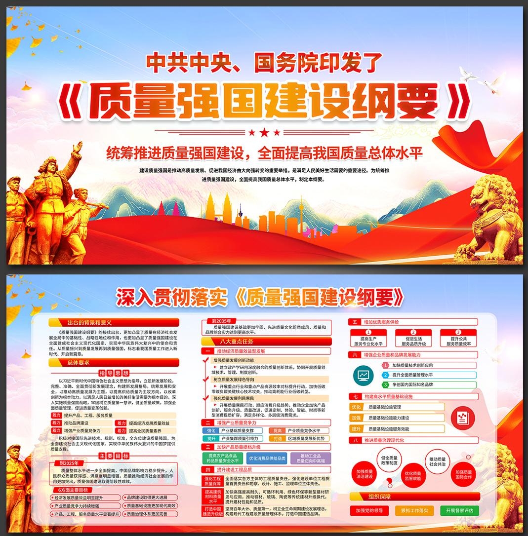 一图读懂质量强国建设纲要展板宣传栏PSD设计素材10