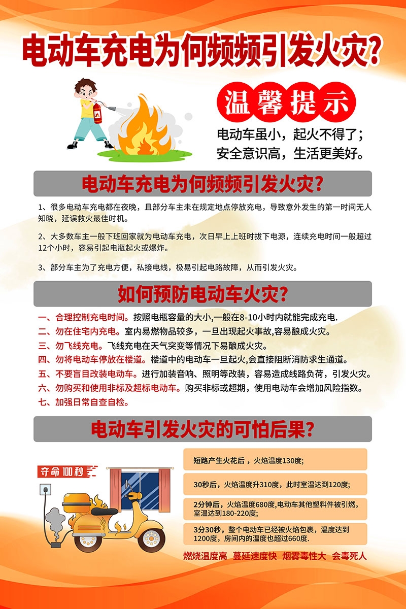 电动车火灾消防安全知识展板海报电车充电安全PSD使用指南26