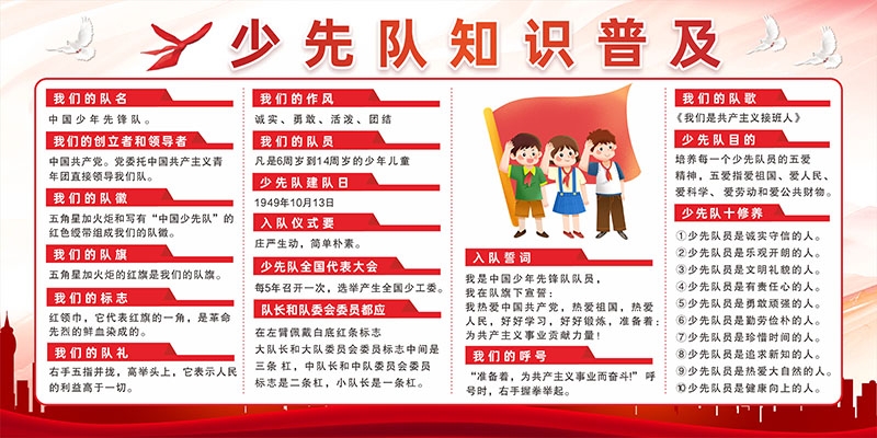 中国少年先锋队知识普及宣传栏展板