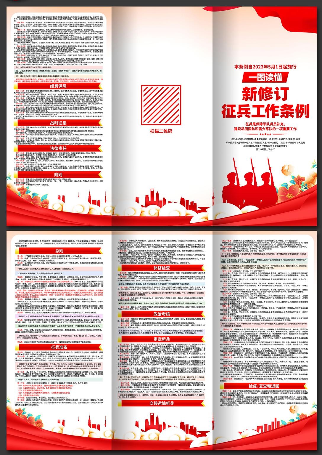 一图读懂新修订征兵工作条例三折页PSD素材1
