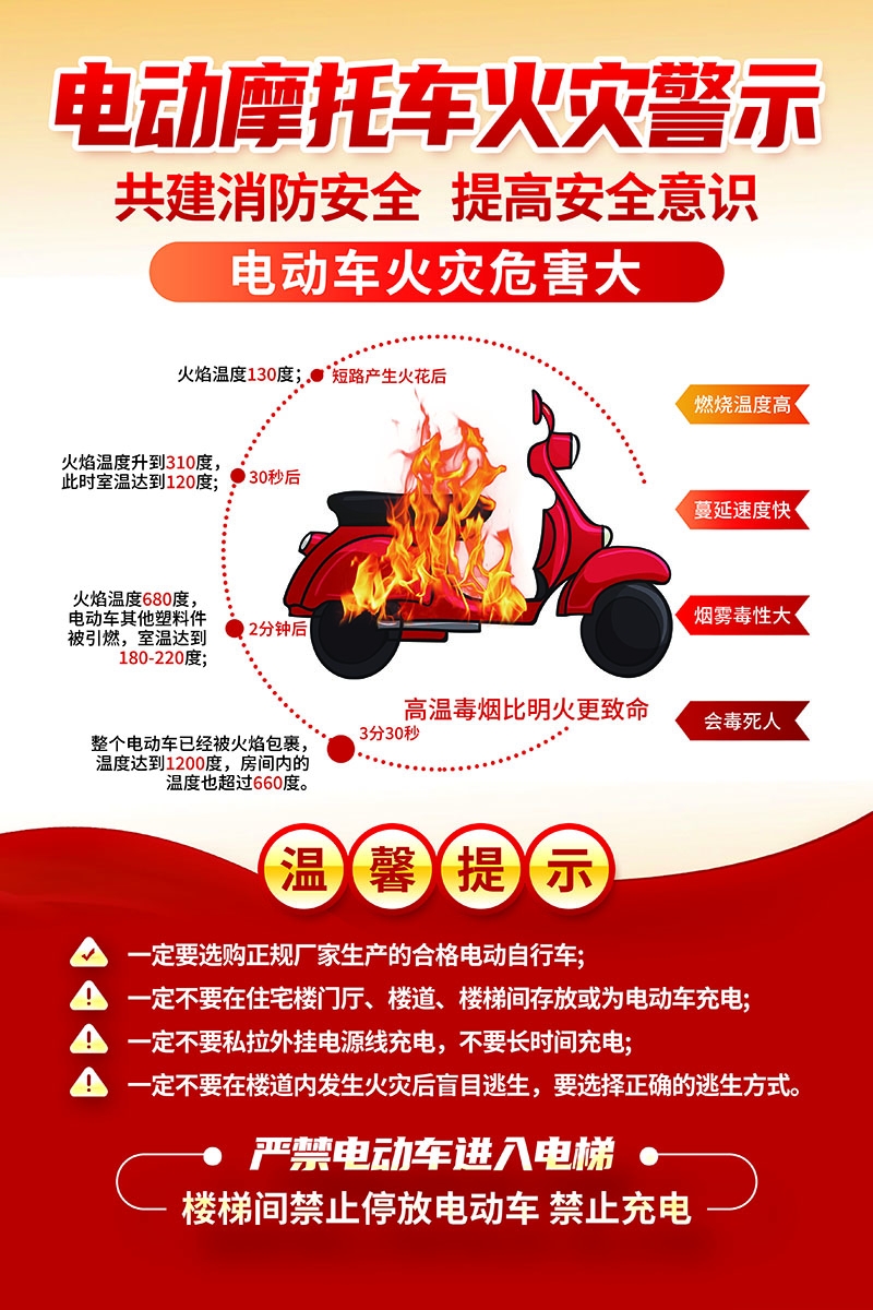 电动车火灾消防安全知识展板海报电车充电安全PSD使用指南20