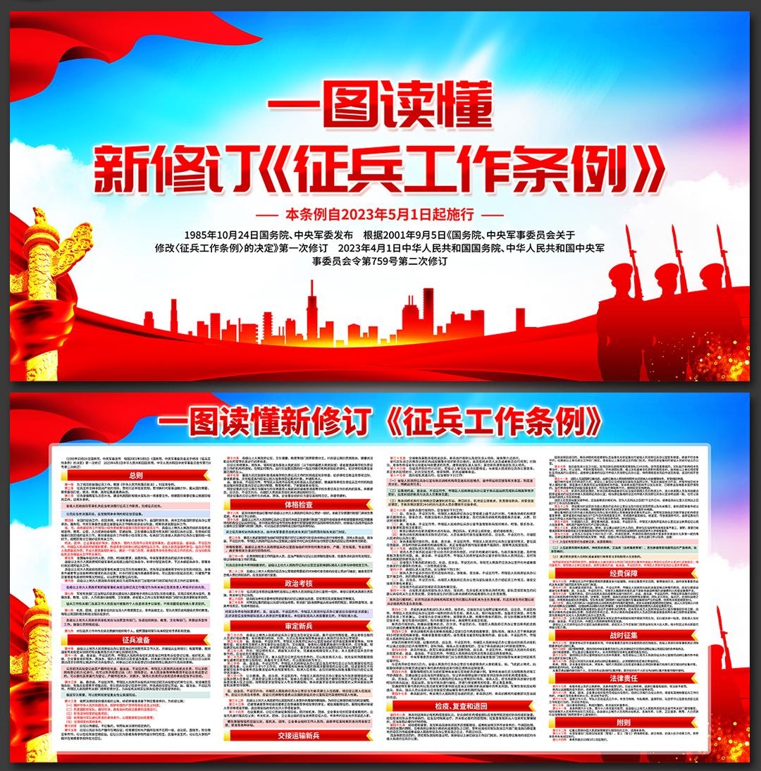 一图读懂新修订征兵工作条例展板宣传栏展板PSD素材3